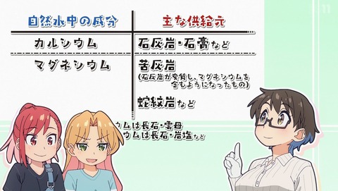 ancb001539