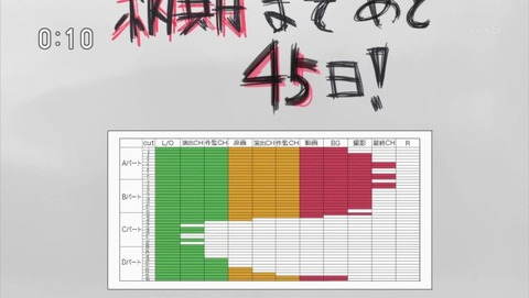 映像研には手を出すな! 11話 感想 0006