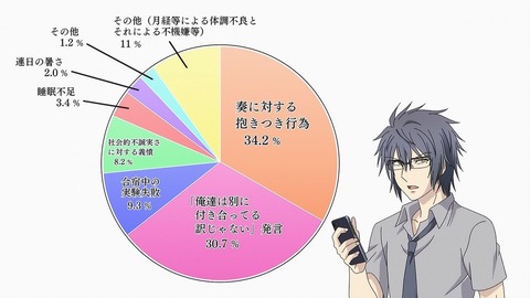 リケ恋 11話 感想 012