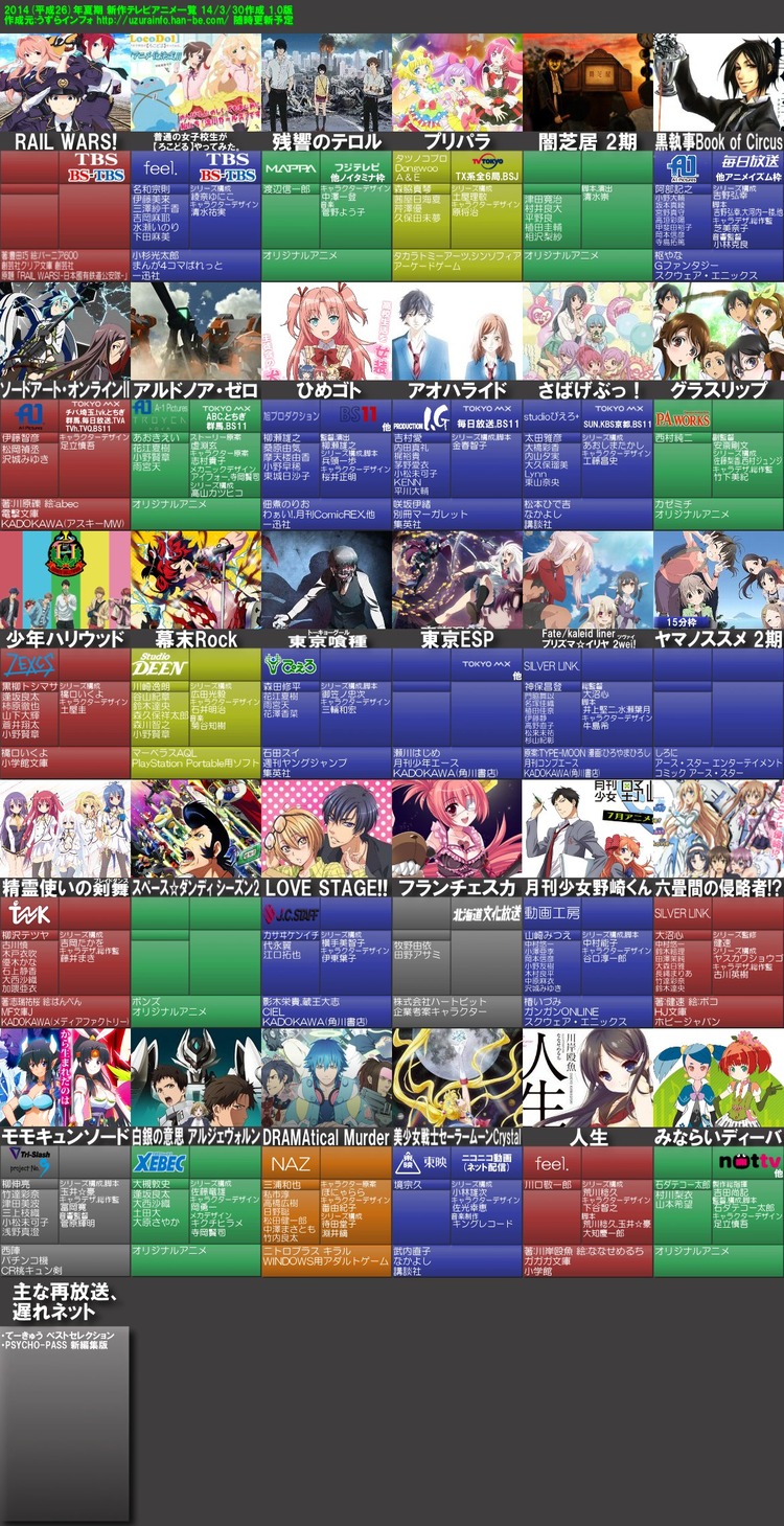 2014年 夏アニメ