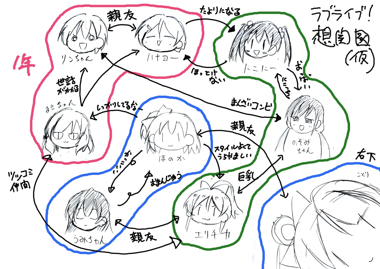 ラブライブ M S個人情報紹介 身長 3サイズ 趣味や特技まで 2期までに覚えよう 無理 あにこ便 ラブライブ M S個人情報紹介 身長 3サイズ 趣味や特技まで 2期までに覚えよう 無理 あにこ便