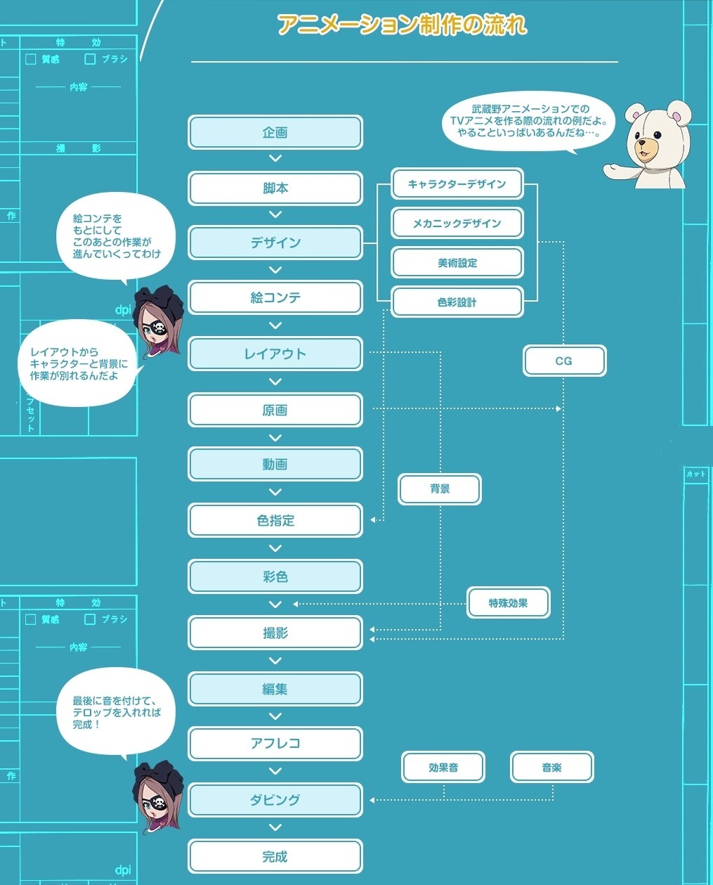 アニメ業界の者だけど Shirobako 話を詳しく説明する あにこ便 アニメ業界の者だけど Shirobako 話を詳しく説明する あにこ便
