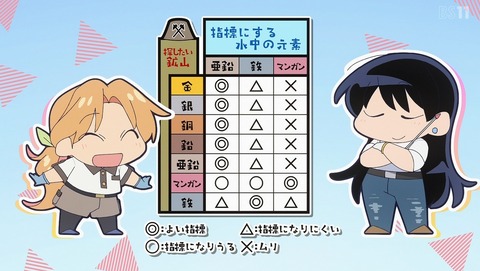 ancb001821