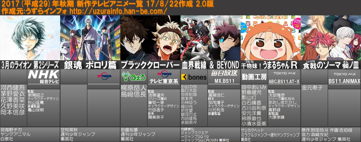 17年秋アニメ何見るか決まった あにこ便 17年秋アニメ何見るか決まった あにこ便