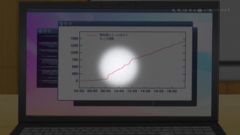 リケ恋 10話 感想 004