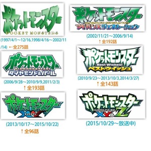 ポケットモンスター Xy Z 第21話 感想 妹の様子がちょっとおかしいんだが あにこ便
