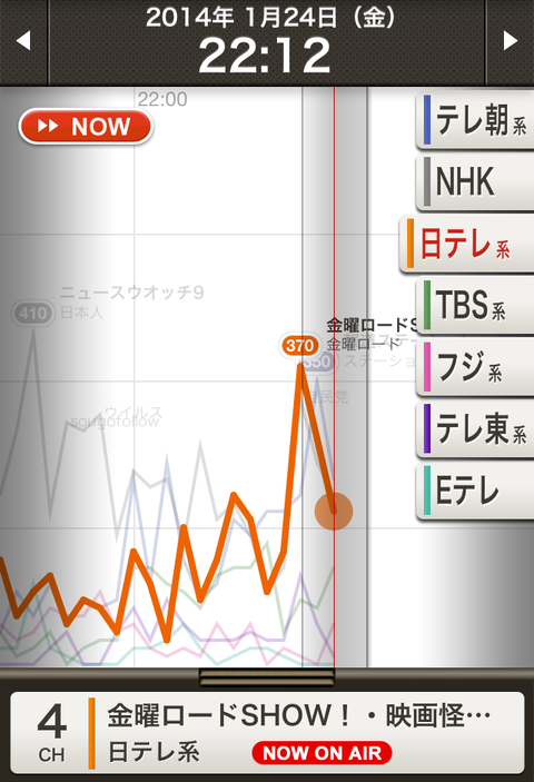 金曜ロードSHOW!進撃の巨人