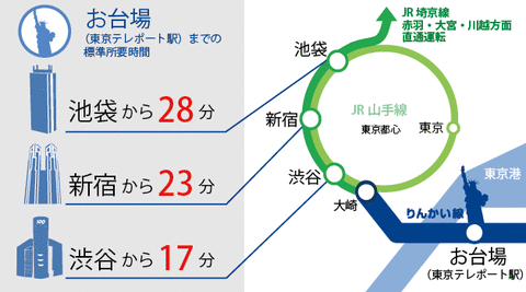 りんかい線g