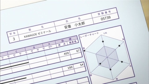 月がきれい 第11話 感想 それがあなたの歩む道 あにこ便