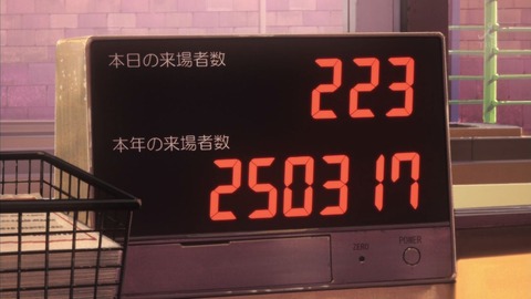 甘城 ブリリアントパーク 3話 感想 2079