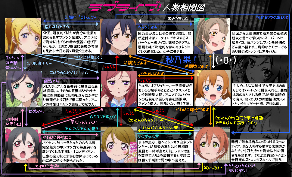 ラブライブ 2期直前 キャラクター相関図や特徴とかの予習ｗｗｗｗ あにこ便