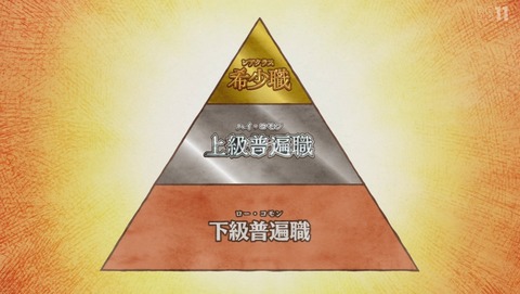 不遇職【鑑定士】が実は最強だった 第1話 感想 鑑定士は不遇職 34