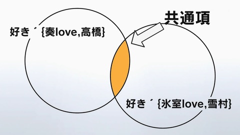 リケ恋 1話 感想 040