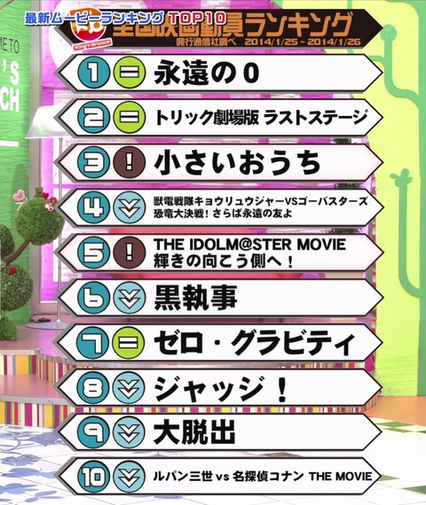 ブランチ　アイマス ルパン　コナン 3