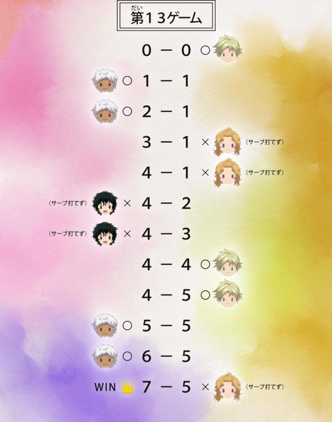 新テニスの王子様 U-17WORLDCUP SEMIFINAL 10話 感想 タイブレークの行方 53