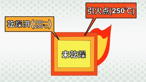 ふたりソロキャンプ 6話 感想 師匠モード 74