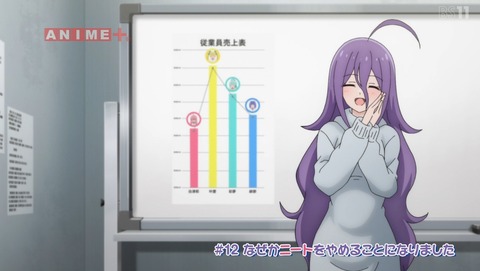 ニートくノ一となぜか同棲はじめました 12話 感想 なぜかニートをやめることになりました 50