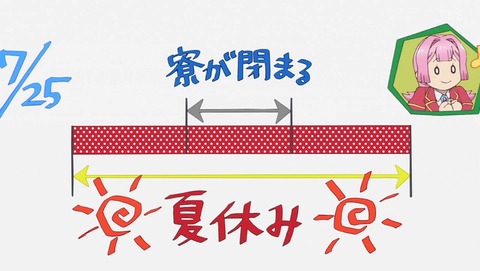 悪役令嬢転生おじさん 8話 感想 おじさん、メイドになる 19