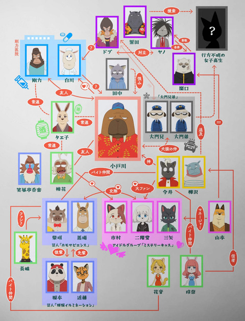 オッドタクシー 5