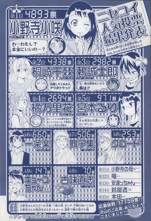 ニセコイ 第2回人気投票 結果 2