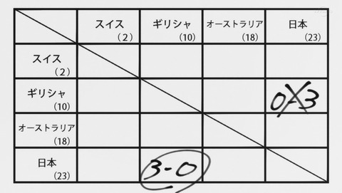 ANCB002499