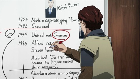 ancb001853