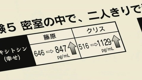 リケ恋2期 1話 感想 1080