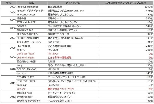 ranking
