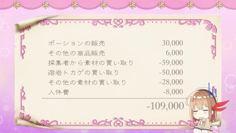 新米錬金術師の店舗経営 10話 感想 4002