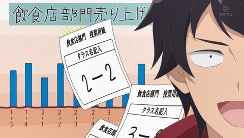 ぼくのとなりに暗黒破壊神がいます。 7話 感想 48