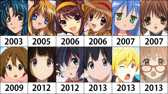 京アニ けいおん以降からキャラデザがそっくりだと話題に Twitterトレンド あにこ便 京アニ けいおん以降からキャラデザがそっくりだと話題に Twitterトレンド あにこ便