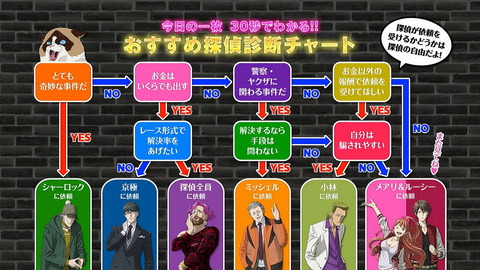 歌舞伎町シャーロック 17話 感想 052
