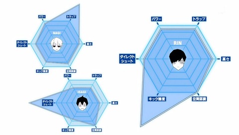 ブルーロック 21話 感想 0941