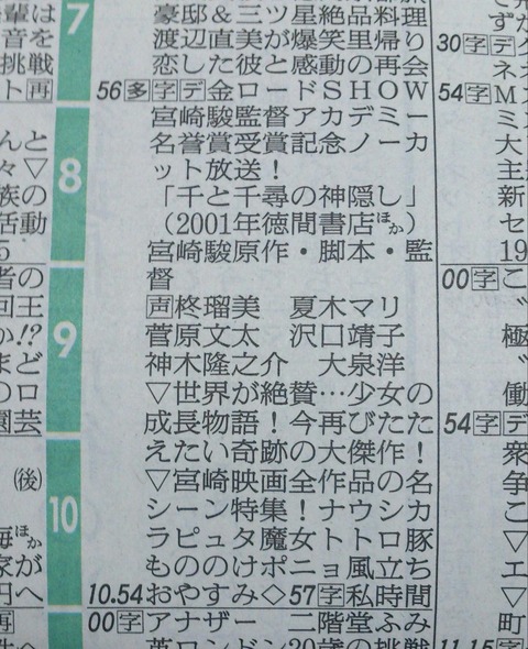 金曜ロードショー 千と千尋の神隠し 2