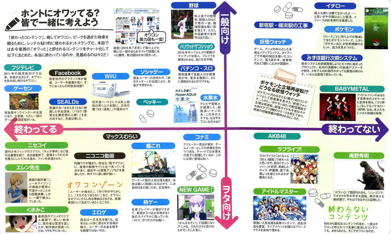 悲報 ニセコイ オワコン扱いされる あにゲーぐらし