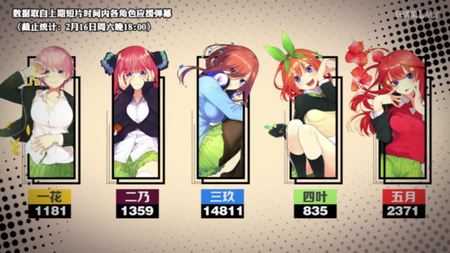 【画像】五等分の花嫁ってなんだかんだ五月が一番可愛いよな 00e260c5 s - 【画像】五等分の花嫁ってなんだかんだ五月が一番可愛いよな