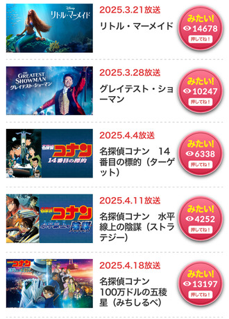 金ローがコナンだらけの季節が来たな