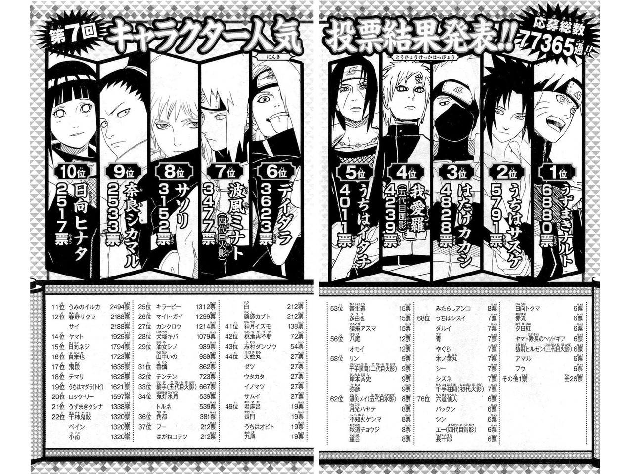 Naruto 伝説の三忍 大蛇丸の能力www ねいろ速報さん