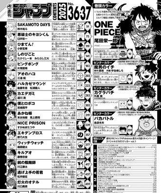 今週のジャンプ掲載順ｗｗｗ