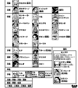 ワンピース 海軍の現戦力 弱い ねいろ速報さん