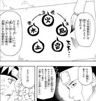 少年漫画の主人公が風属性って結構珍しい？