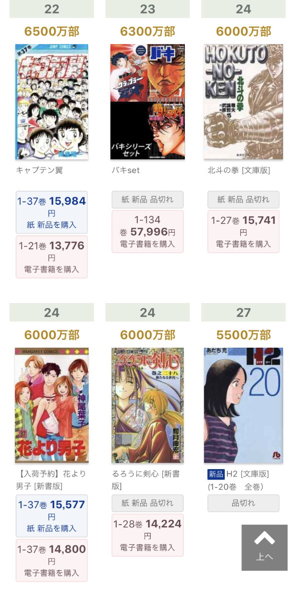漫画歴代発行部数ランキング 3位 ゴルゴ16 2位 コナン 1位は ねいろ速報さん 漫画歴代発行部数ランキング 3位 ゴルゴ16 2位 コナン 1位は ねいろ速報さん