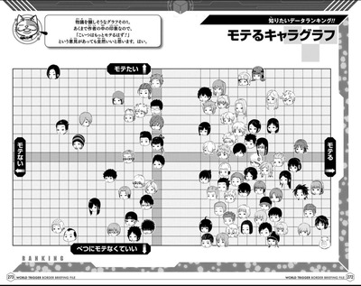 超画像 ワールドトリガーで一番モテるキャラ あいつだったwww 漫画まとめ うさちゃんねる 超画像 ワールドトリガーで一番モテるキャラ あいつだったwww 漫画まとめ うさちゃんねる