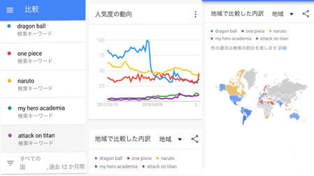 画像 ワンピース フランス人の投票で人気アニメを決める大会で一位を獲得 漫画まとめ うさちゃんねる 画像 ワンピース フランス人の投票で人気アニメを決める大会で一位を獲得 漫画まとめ うさちゃんねる