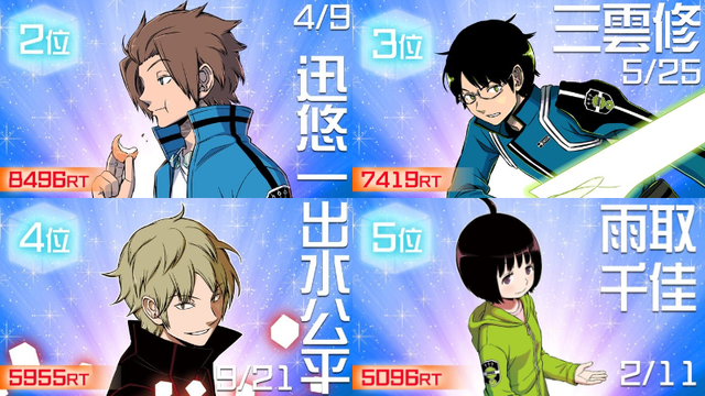 ワールドトリガー 4位 出水公平 3位 三雲修 2位 迅悠一 1位はあのキャラ 19誕生日rtランキング ねいろ速報さん