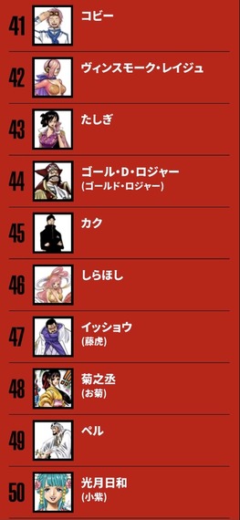 ワンピース 人気投票 ブルック23位フランキー30位 漫画まとめ うさちゃんねる