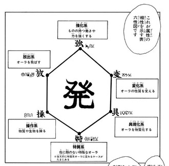 【ハンターハンター】1番強いのは強化系だっけか？