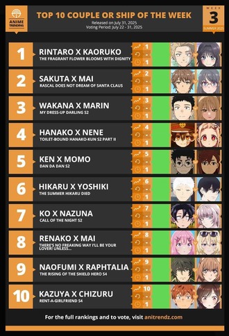 海外の今期アニメ推しカプ TOP10