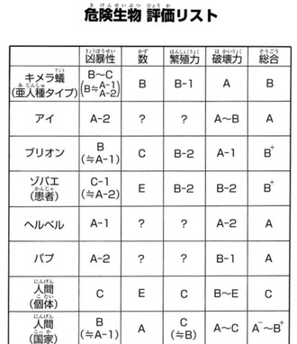【ハンターハンター】キメラアントって数と繁殖力過小評価されすぎじゃない？