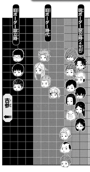 ワールドトリガー 唐沢 相手が何を求めているかわかれば近界民でも交渉可能 漫画まとめ うさちゃんねる